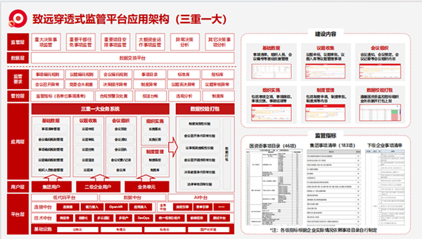 上海VSPORTS(中国)“三重一大”