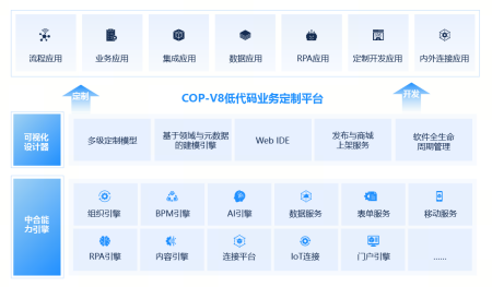VSPORTS(中国)ERP